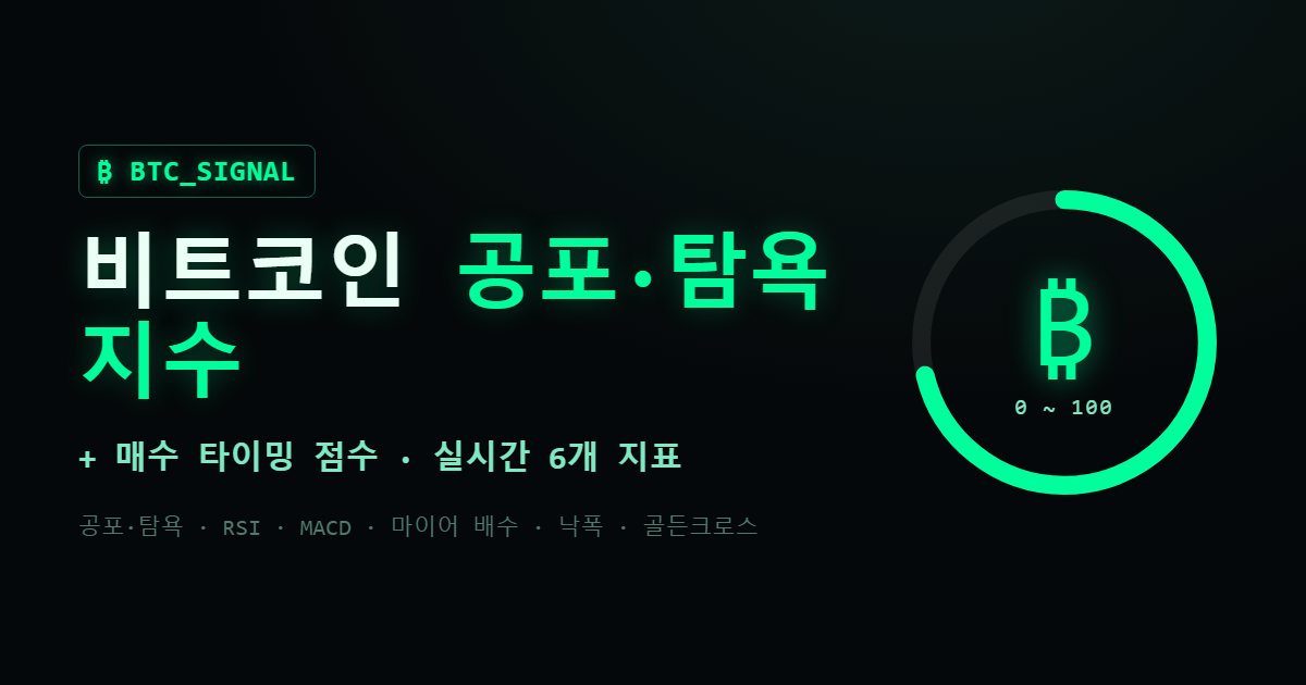 BTC_SIGNAL — 비트코인 공포·탐욕 지수 · 매수 타이밍 점수